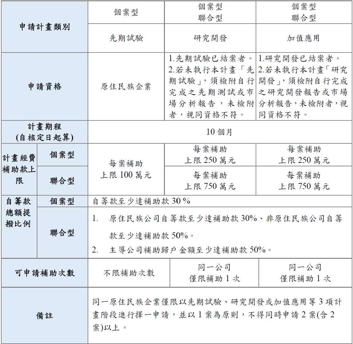 計畫申請說明-1